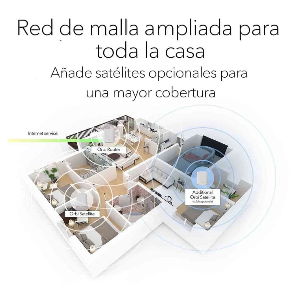 NETGEAR Orbi Mesh WiFi 6 RBK352 - Red ampliada en toda la casa